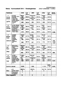 thumbnail of Wahlergebnis 2018